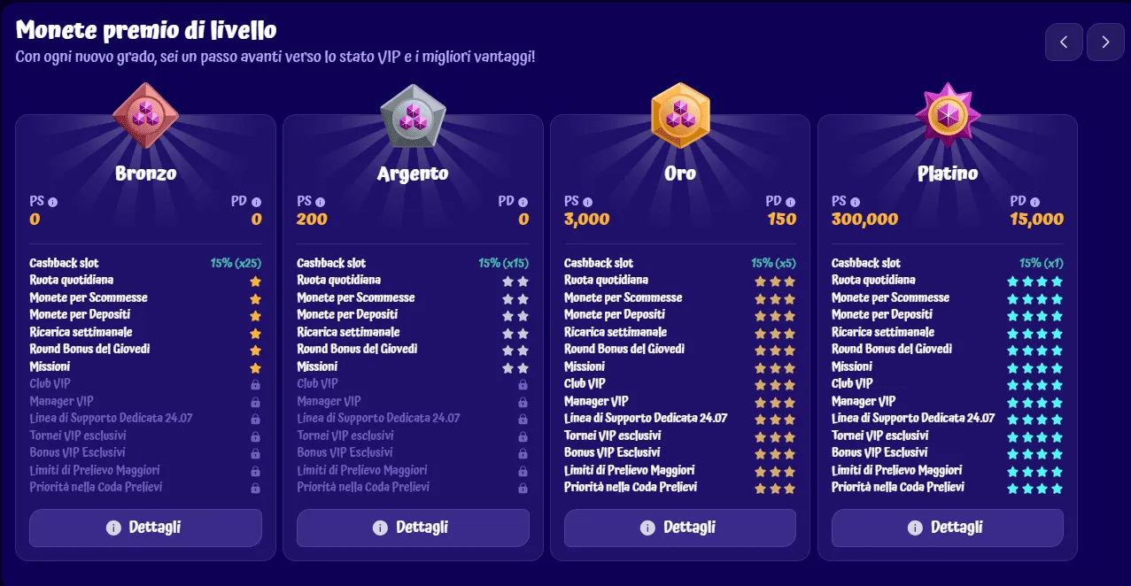 SpinGranny Casino Fedeta